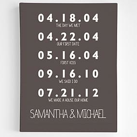 Sarina-AnniversaryGiftIdeas-Dates