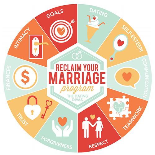 reclaim your marriage program the dating divas