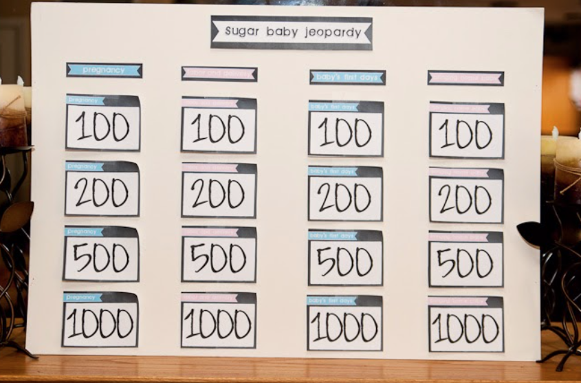 Baby Jeopardy Party Game for the Gender Announcement Party Ideas | The Dating Divas