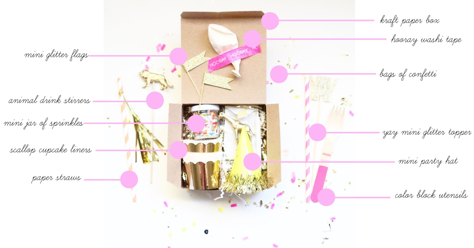 Party in A Box Gift Ideas for You. | The Dating Divas